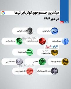  اینفوگرافی/ بیشترین سرچ گوگل ایرانی‌ها در مهر ۱۴۰۴ | اقتصاد24