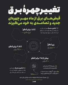  اینفوگرافی/ قبض برق خوار‌ها ۵ برابر خواهد شد | اقتصاد24