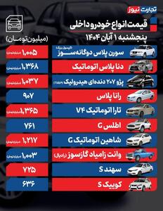 قیمت خودرو امروز ۱ آبان ۱۴۰۴ / نوسانات محدود بازار خودرو در سایه رکود تورمی