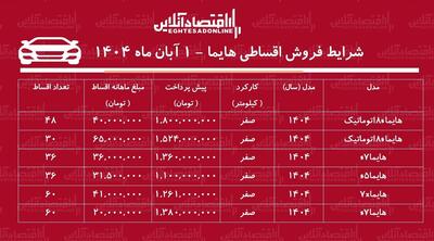 شرایط جدید فروش اقساطی هایما / با اقساط ۵ ساله هایما صفر بخرید! + جدول آبان ۱۴۰۴