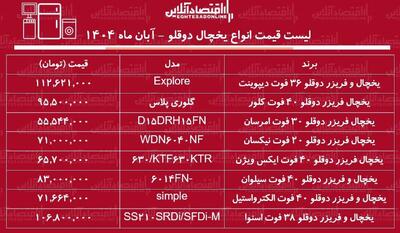  لیست قیمت جدید انواع یخچال و فریزرهای دوقلو / یخچال دوقلو ارزان و خوب چی بخریم؟ + جدول آبان ماه ۱۴۰۴