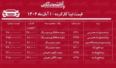 لیست قیمت تیبا دست دوم / ارزان‌ترین تیبا در بازار چند؟ + جدول آبان ۱۴۰۴