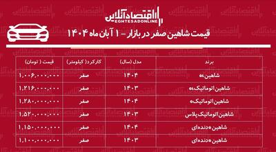 افزایش ناگهانی قیمت شاهین در بازار خودرو / قیمت شاهین پرواز کرد! + جدول
