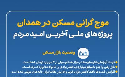  اینفوگرافیک؛ معضلی به نام مسکن دغدغه مهم مردم همدان