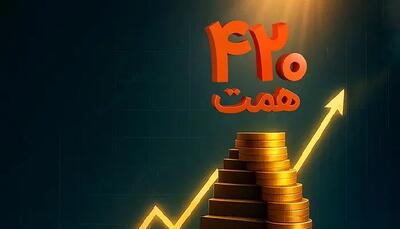 افزایش سرمایه بی‌سابقه در نظام بانکی کشور/ سرمایه بانک ملی ایران به ۴۲۰ همت رسید