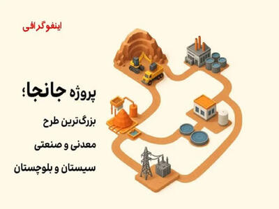 «جانجا»؛ بزرگ‌ترین طرح معدنی و صنعتی سیستان و بلوچستان
