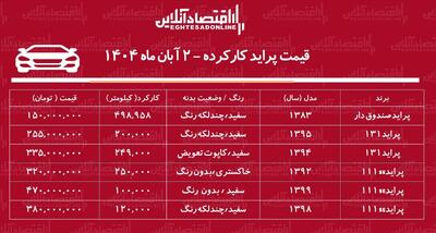 لیست قیمت پراید کارکرده /  ارزان ‌ترین پراید در بازار چند؟ + جدول