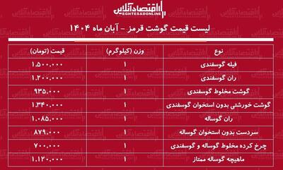 لیست قیمت گوشت قرمز امروز ۲ آبان ماه ۱۴۰۴ / ران گوساله و گوسفندی کیلویی چند شد؟ + جدول