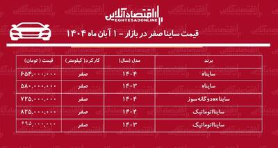 افزایش تاریخی قیمت ساینا در بازار آزاد / قیمت ساینا رکورد زد! + جدول