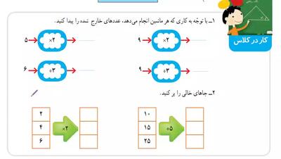  ریاضی کلاس چهارم دبستان - ماشین ورودی خروجی - صفحه 12-13