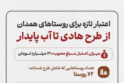  اینفگرافیک؛ روستاها در همدان در مسیر طرح هادی قرار گرفت