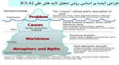  ارائه مدل بومی «رفتار شهروندی جهادی در دوران کرونا» در دانشگاه بوعلی‌سینا