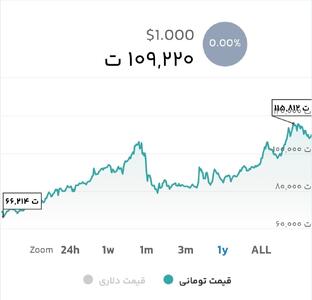 قیمت تتر در بازار امروز 2 آبان ماه