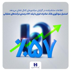 استمرار سودآوری بانک صادرات ایران با رشد 57 درصدی درآمدهای عملیاتی
