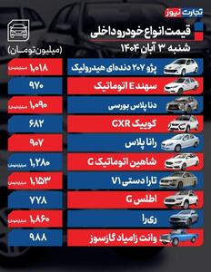 قیمت خودرو امروز ۳ آبان ۱۴۰۴ / بازدهی بازار خودرو در ۱ ماه گذشته