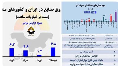  فولاد نصف کشور را می‌بلعد، هزینه ناچیز می‌پردازد!