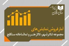 آمار تماشاگر و فروش تئاترهای دولتی اعلام شد￼ - سایت خبری اقتصاد پویا