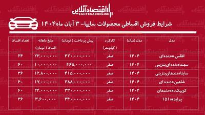 شرایط جدید فروش اقساطی محصولات سایپا آبان‌ماه ۱۴۰۴ / با ۳۳۰ میلیون تومان خودرو صفر بخرید + جدول