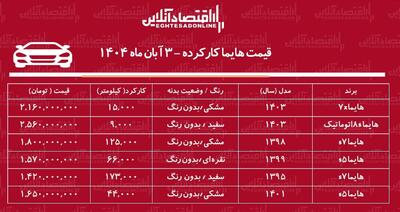 لیست قیمت هایما کارکرده / هایما اس ۸ چند؟ + جدول