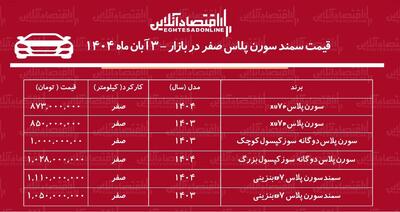 افزایش شدید قیمت سورن پلاس در بازار آزاد / قیمت سورن پلاس رکورد زد! + جدول