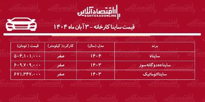 قیمت جدید کارخانه ساینا اعلام شد / افزایش قیمت کارخانه ساینا + جدول آبان‌ماه ۱۴۰۴