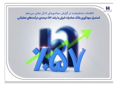 استمرار سودآوری بانک صادرات ایران با رشد 57 درصدی درآمدهای عملیاتی