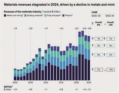  تاب‌آوری در برابر رکود و چشم‌انداز پیچیده آینده