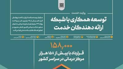  اینفوگرافیک/ روایت خدمت سازمان بیمه سلامت ایران