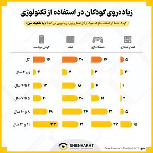  پدیده «تکنوکودک»
