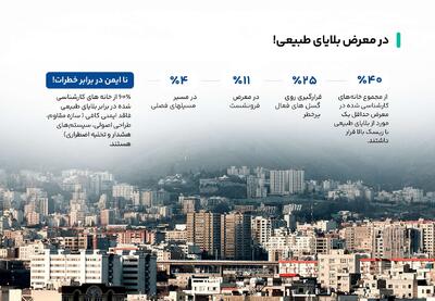  گزارش بازار مسکن: از اسکلت تا تأسیسات؛ وضعیت فنی ساختمان‌ها زیر ذره‌بین خریداران