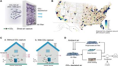  فیلتر جادویی کربن؛ راهی ارزان برای حذف دی‌اکسیدکربن از هوای خانه و اداره