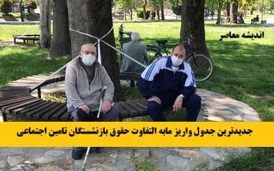 تغییر حق اولاد در حقوق بازنشستگان تامین اجتماعی در جدول واریز مابه التفاوت حقوق بازنشستگان تامین اجتماعی/شرایط دریافت حق اولاد براساس سن فرزندان برای بازنشستگان اعلام شد