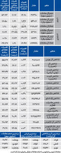 نبض شاخص - ۱۴۰۴/۰۸/۰۴