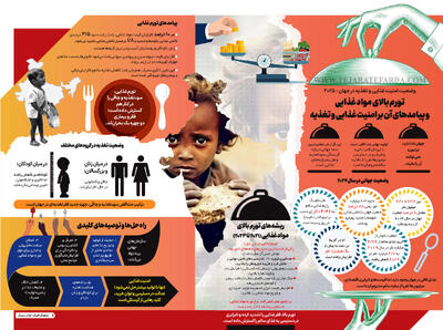  وضعیت امنیت غذایی و تغذیه در جهان - ۲۰۲۵
