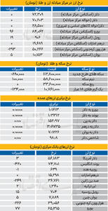 بازار - ۱۴۰۴/۰۸/۰۴