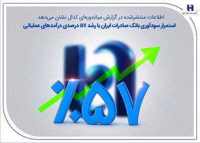  استمرار سودآوری بانک صادرات ایران با رشد ۵۷ درصدی درآمد‌های عملیاتی | اقتصاد24