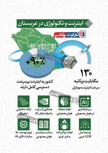  اینفوگرافی/ سرعت اینترنت در عربستان چگونه است؟ | اقتصاد24