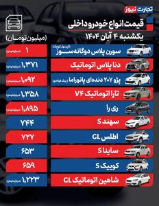 قیمت خودرو امروز ۴ آبان ۱۴۰۴ / احتیاط خریداران و صبر فروشندگان ادامه دارد