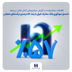استمرار سودآوری بانک صادرات ایران با رشد ۵۷ درصدی درآمدهای عملیاتی