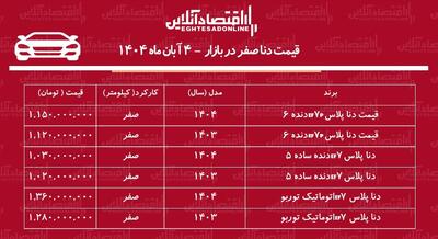  سقوط آزاد قیمت دنا پلاس / ریزش قیمت دنا رکورد زد + جدول آبان‌ماه ۱۴۰۴
