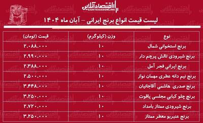 لیست قیمت جدید برنج ایرانی  آبان ماه ۱۴۰۴  / برنج صدری، هاشمی، شیرودی و....کیلویی چند شد؟ + جدول