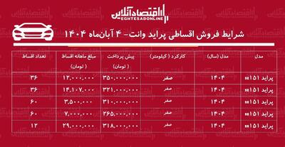 شرایط جدید فروش اقساطی پراید وانت / با اقساط ۵ ساله پراید وانت بخرید + جدول