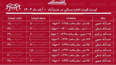 لیست قیمت اجاره مسکن در جنت‌آباد / اجاره آپارتمان ۱۰۰ متری در جنت‌آباد چند؟ + جدول آبان ماه ۱۴۰۴