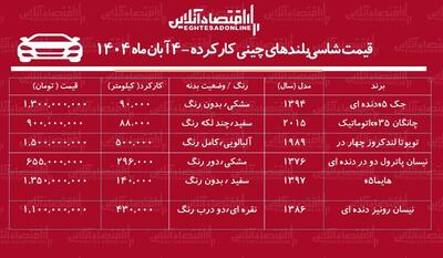 قیمت شاسی بلندهای چینی کارکرده / با ۹۰۰ میلیون تومان شاسی بلند بخرید! + جدول آبان ماه ۱۴۰۴