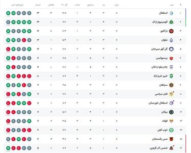  جدول لیگ برتر پس از بازی امروز با صدر نشینی استقلال