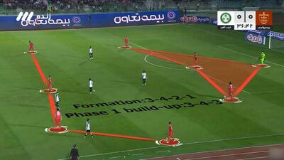 آنالیز اختصاصی گل‌های بازی پرسپولیس 2-0 ذوب آهن
