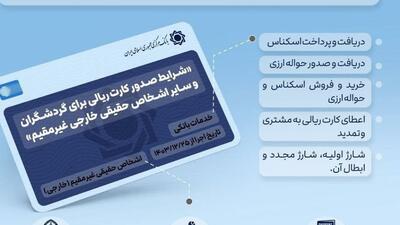  اینفوگرافیک/ آغاز اجرای آزمایشی خرید ارز از گردشگران خارجی در فرودگاه‌های بین‌المللی کشور و صدور ‎توریست‌کارت (ریالی) برای آنان