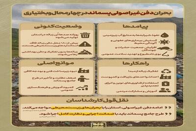  اینفوگرافیک؛ بحران دفن غیر اصولی پسماند در چهارمحال و بختیاری