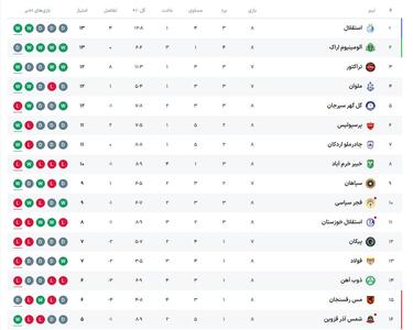 جدول لیگ برتر پس از بازی امروز با صدر نشینی استقلال