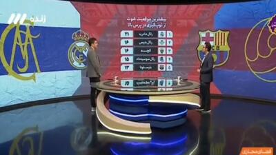 بررسی برتری رئال در یک آمار کلیدی + فیلم - پارس فوتبال